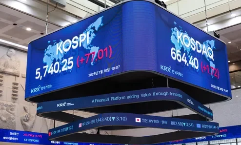 Electronic board displaying KOSPI and KOSDAQ index figures in Seoul